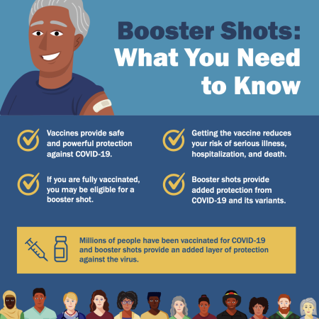 Covid-19 Booster Shots What you need to know