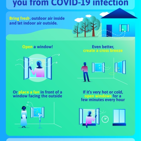 Good ventilation protects you from COVID-19 infection