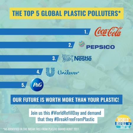 The Top 5 Global Plastic Polluters