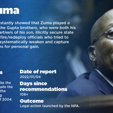 #StateCaptureInquiry Zondo Dashboard Tracker Jacob Zuma