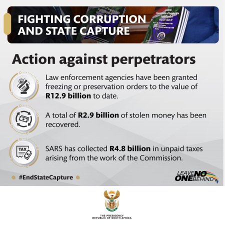 SA Gov Fighting Corruption and State Capture - actions against the perpetrators