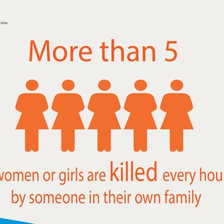 UN Report on Gender-related Killings of Women and Girls found 5 in 1 hour killed by family member.