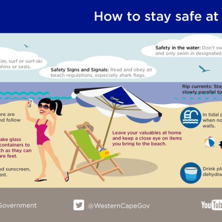 How to stay safe at the beach